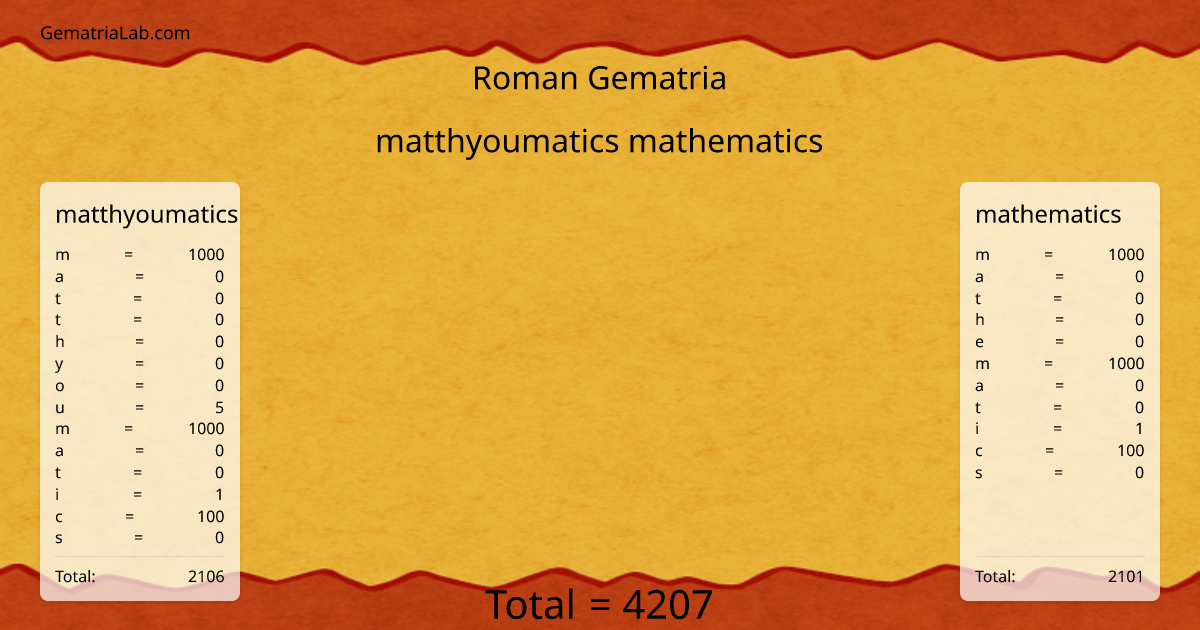 matthyoumatics mathematics in roman Gematria
